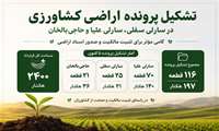 تشکیل پرونده ۱۱۶ قطعه کشاورزی در گنبدکاووس؛ تثبیت مالکیت ۱۹۷ هکتار از اراضی در سه روستا 
