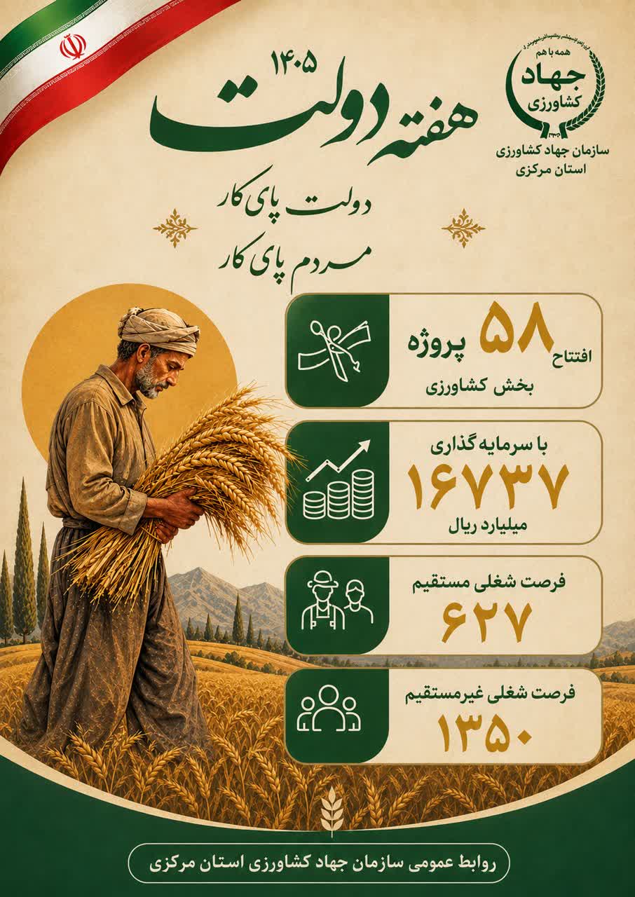 افتتاح ۵۸پروژه بخش کشاورزی باسرمایه گذاری ۱۶۷۳۷میلیاردریال درهفته دولت در استان مرکزی