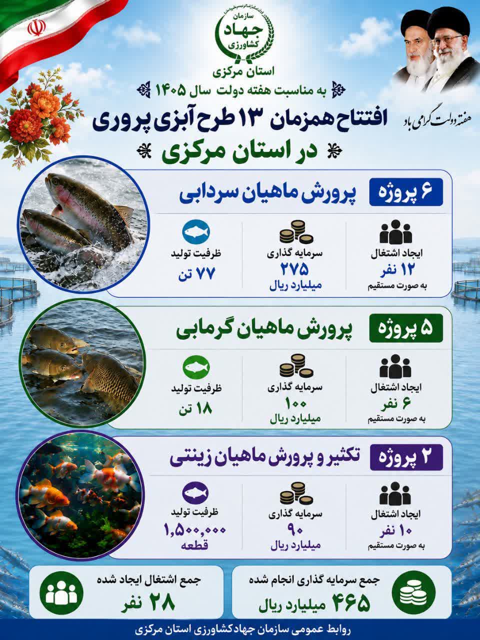 افتتاح همزمان ۱۳ طرح آبزی‌پروری در استان مرکزی با سرمایه‌گذاری ۴۶۵میلیار ریال