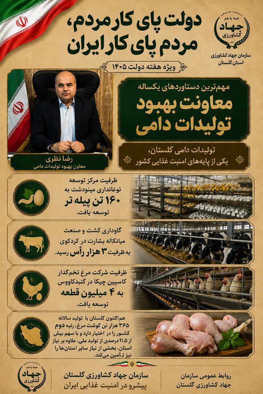 مهمترین دستاوردهای کشاورزی گلستان در یکسال اخیر