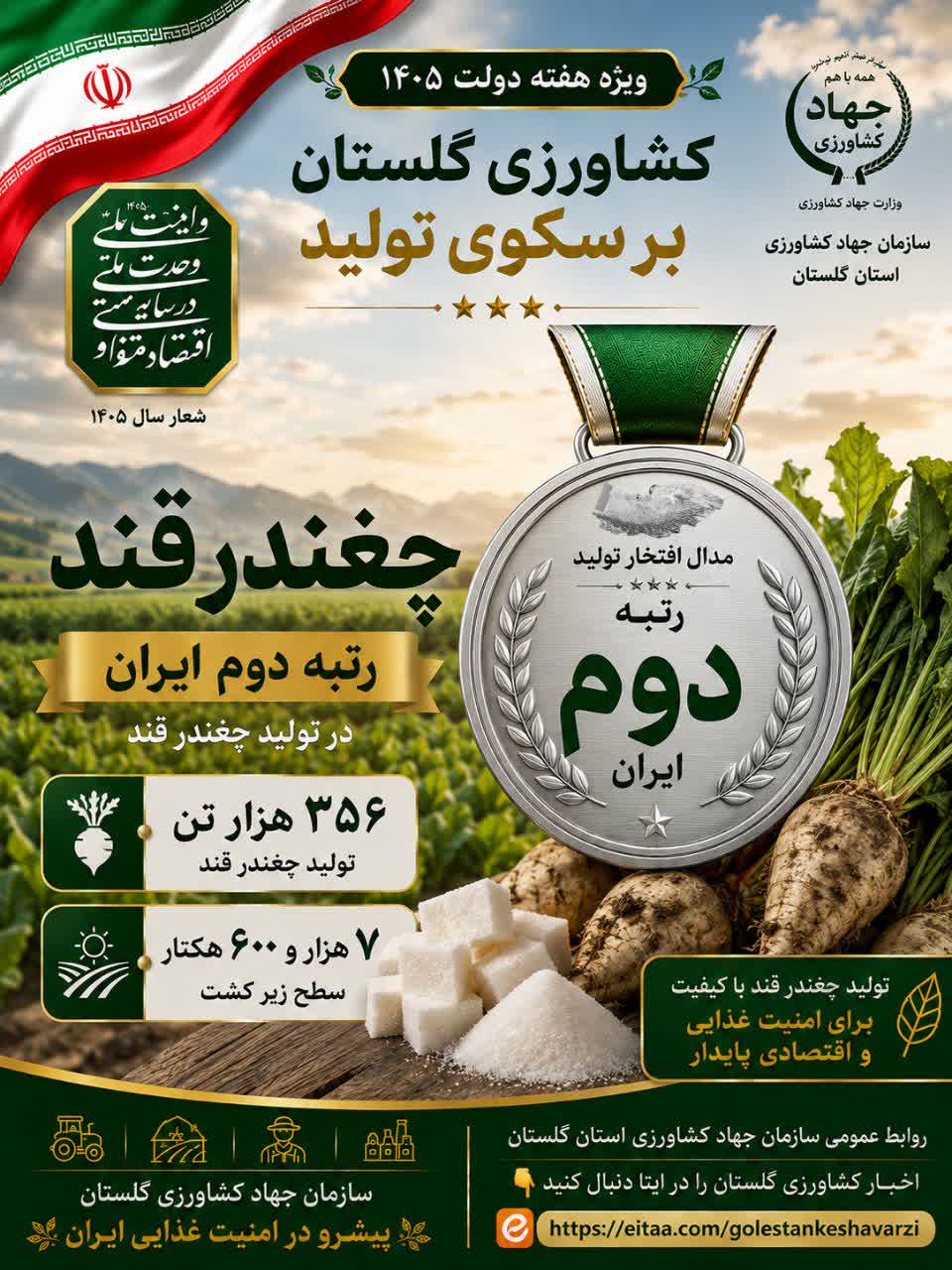 چغندرقند رتبه دوم تولید در ایران، کشاورزی گلستان بر سکوی تولید 