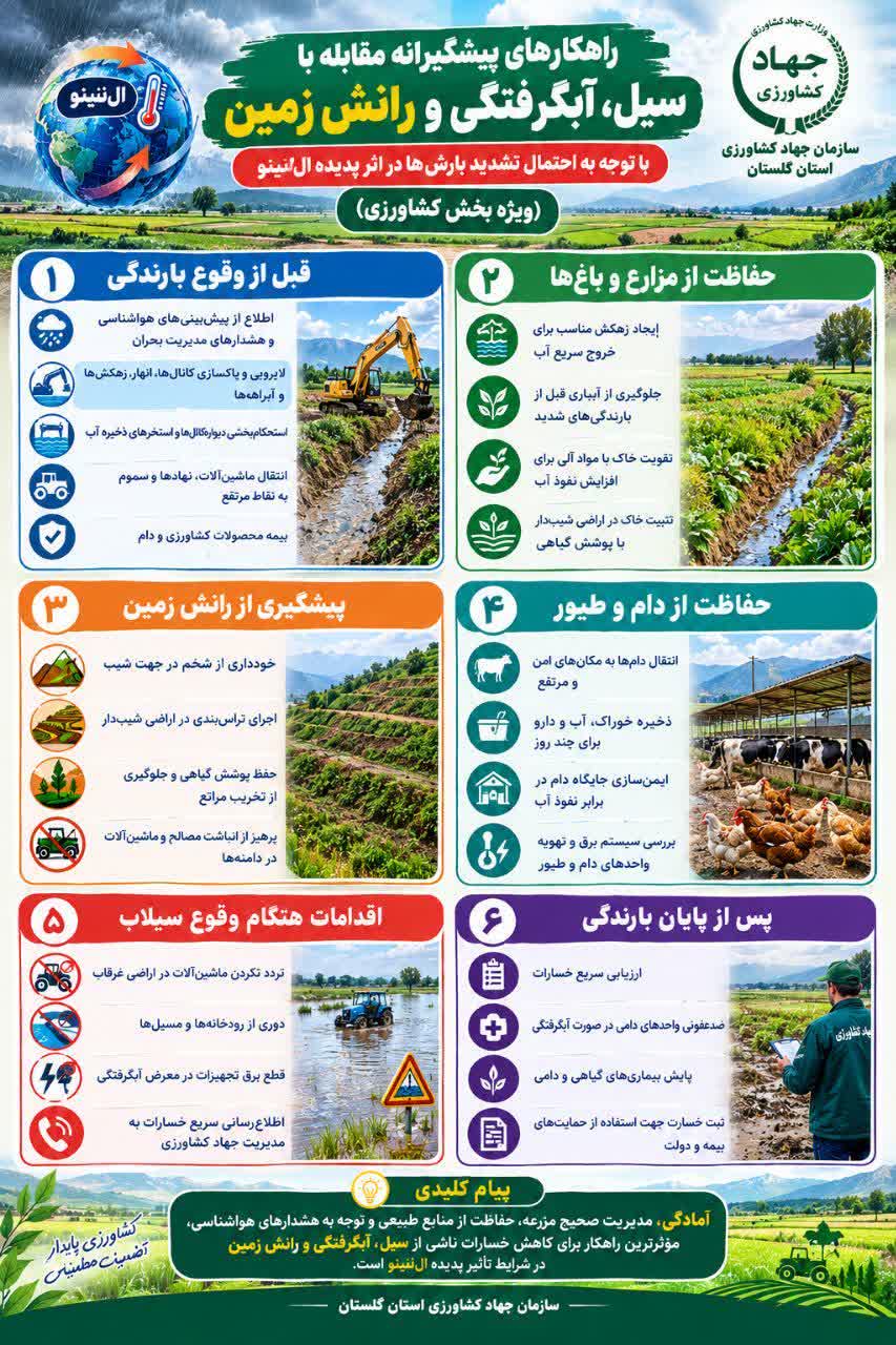 آمادگی برای پدیده ال نینو