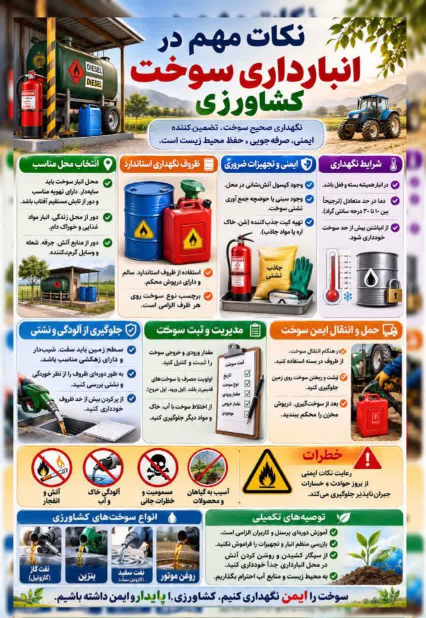 انبارداری سوخت کشاورزی